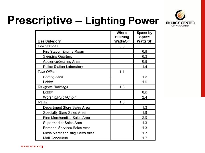Prescriptive – Lighting Power www. ecw. org 