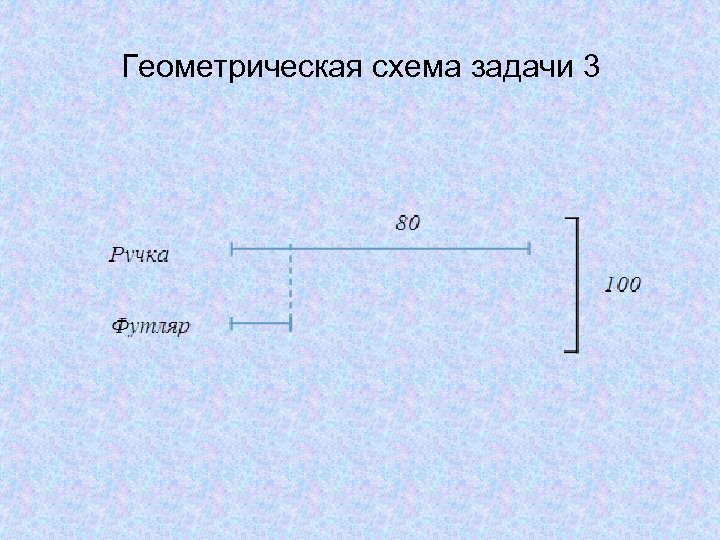 Геометрическая схема задачи 3 