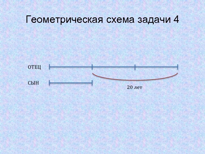 Схема задачи. Схема геометрической задачи. Схема задачи фирмы. Схема задачи на работу. Схематические задачи швеи.