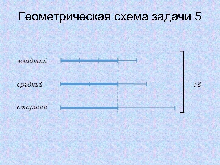 Геометрическая схема задачи 5 