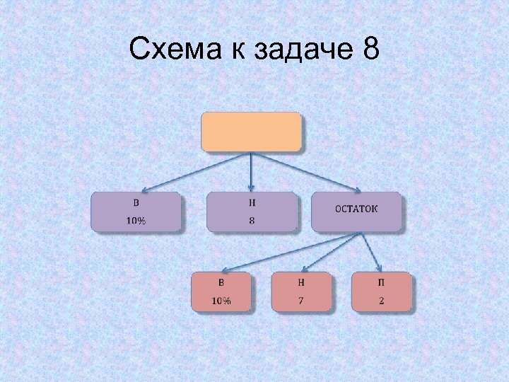Схема к задаче 8 