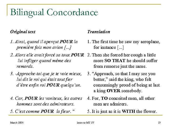 Bilingual Concordance Original text Translation 1. Ainsi, quand il aperçut POUR la première fois
