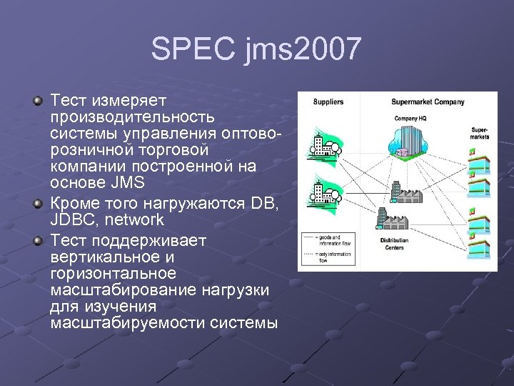SPEC jms 2007 Тест измеряет производительность системы управления оптоворозничной торговой компании построенной на основе