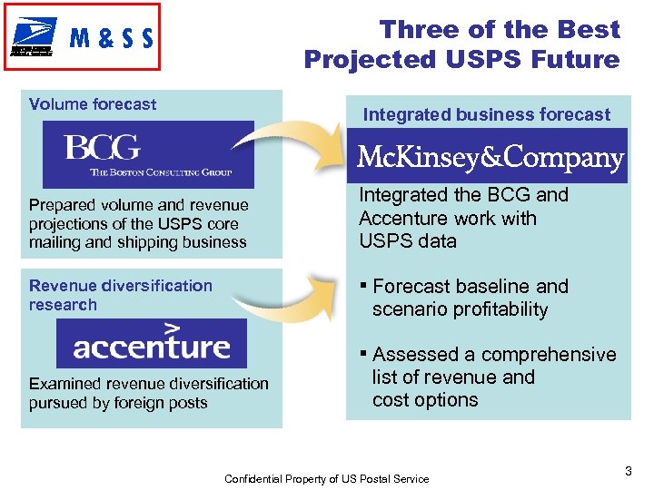 Three of the Best Projected USPS Future M&SS Volume forecast Integrated business forecast Prepared