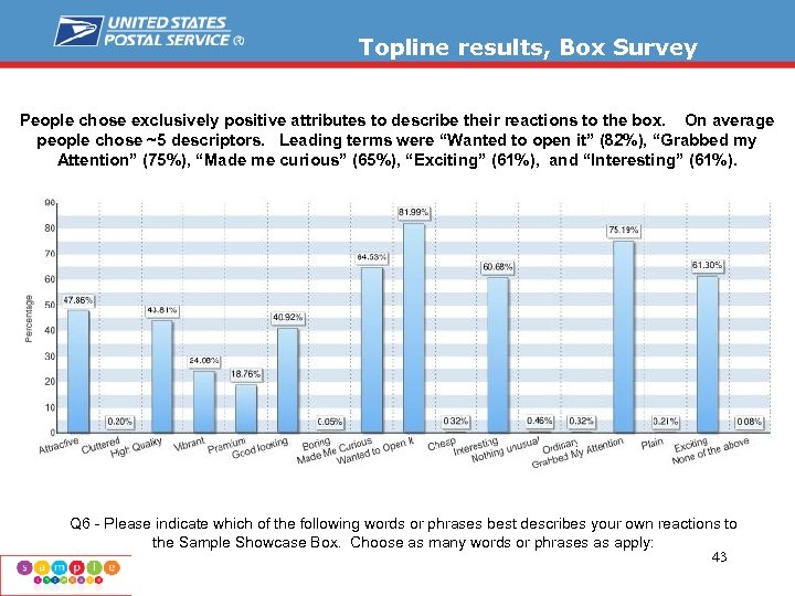 Topline results, Box Survey People chose exclusively positive attributes to describe their reactions to