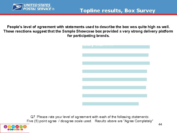 Topline results, Box Survey People’s level of agreement with statements used to describe the