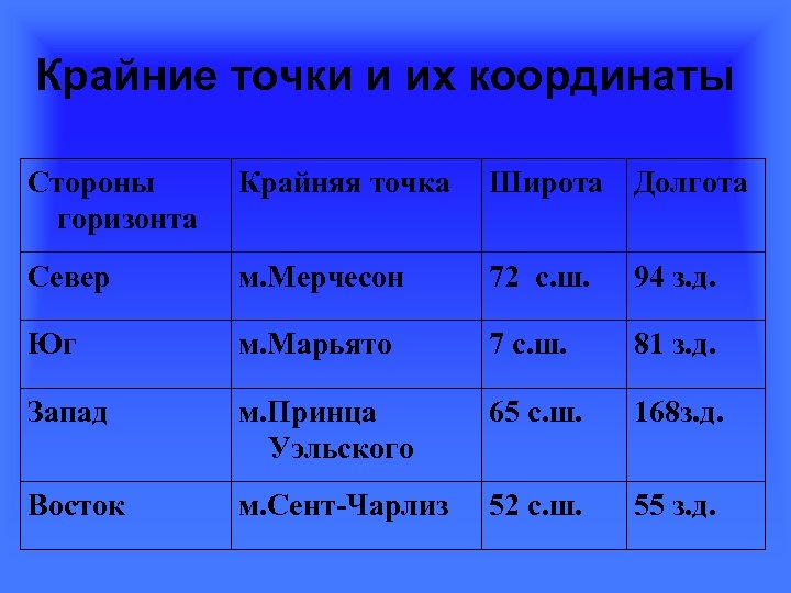 Устье амазонки широта и долгота