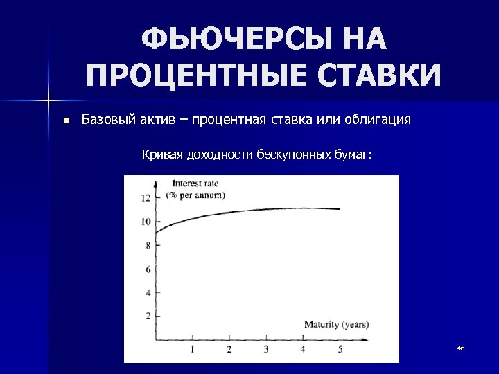 ФЬЮЧЕРСЫ НА ПРОЦЕНТНЫЕ СТАВКИ n Базовый актив – процентная ставка или облигация Кривая доходности
