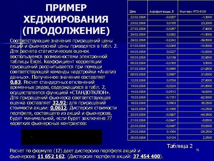 ПРИМЕР ХЕДЖИРОВАНИЯ (ПРОДОЛЖЕНИЕ) Дата Аэрофлот акции, $ Фьючерс RTS-6. 08 -0, 0207 -1, 3000