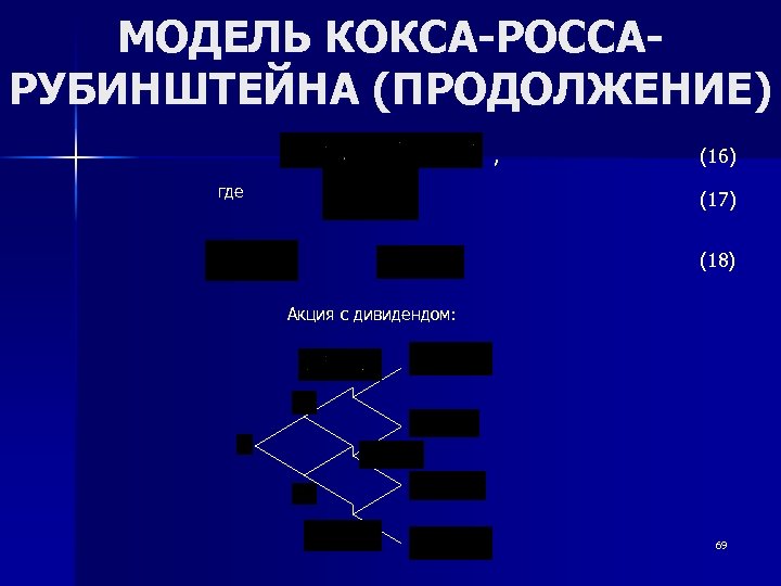 МОДЕЛЬ КОКСА-РОССАРУБИНШТЕЙНА (ПРОДОЛЖЕНИЕ) , (16) где (17) (18) Акция с дивидендом: 69 