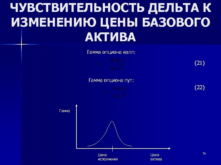 ЧУВСТВИТЕЛЬНОСТЬ ДЕЛЬТА К ИЗМЕНЕНИЮ ЦЕНЫ БАЗОВОГО АКТИВА Гамма опциона колл: (21) Гамма опциона пут: