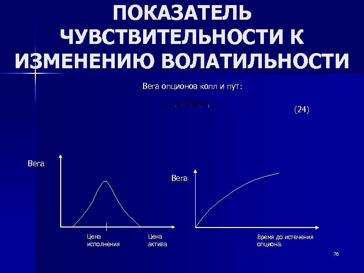 ПОКАЗАТЕЛЬ ЧУВСТВИТЕЛЬНОСТИ К ИЗМЕНЕНИЮ ВОЛАТИЛЬНОСТИ Вега опционов колл и пут: (24) Вега а Вег