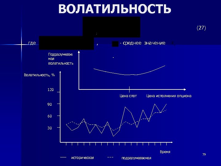 ВОЛАТИЛЬНОСТЬ , где (27) , - среднее значение Подразумевае мая волатильность . Волатильность, %