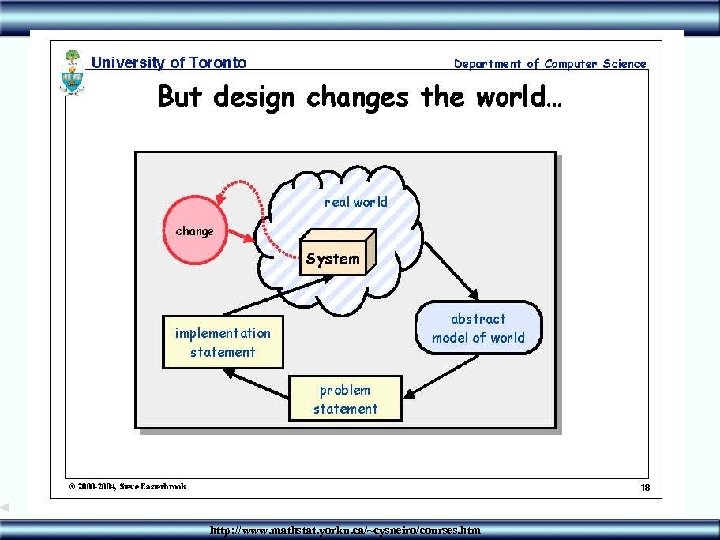 52 http: //www. mathstat. yorku. ca/~cysneiro/courses. htm 