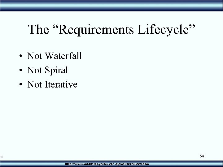 The “Requirements Lifecycle” • Not Waterfall • Not Spiral • Not Iterative 54 http: