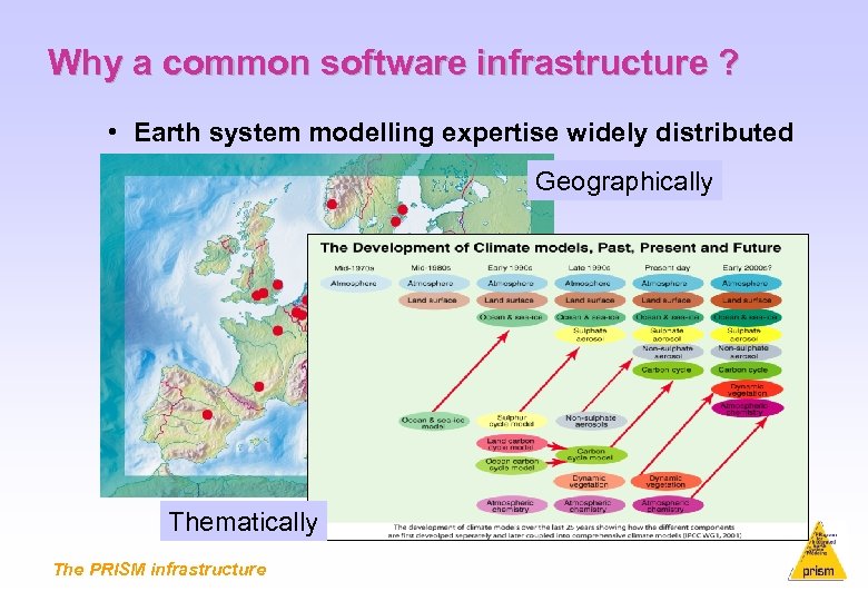 Why a common software infrastructure ? • Earth system modelling expertise widely distributed Geographically