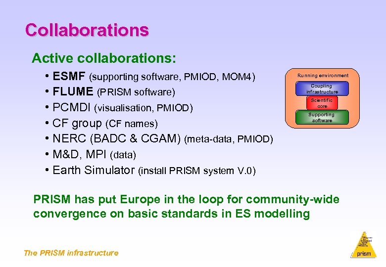 Collaborations Active collaborations: • ESMF (supporting software, PMIOD, MOM 4) • FLUME (PRISM software)