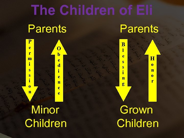 The Children of Eli Parents P e r m i s s i o