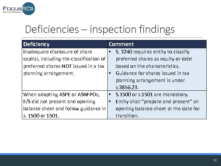 Deficiencies – inspection findings Deficiency Comment Inadequate disclosure of share • S. 3240 requires