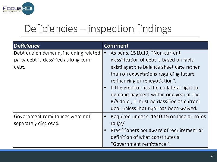 Deficiencies – inspection findings Deficiency Comment Debt due on demand, including related • As
