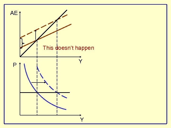 AE This doesn’t happen P Y Y 