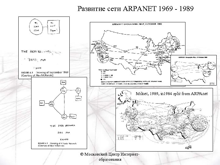 Развитие сети ARPANET 1969 - 1989 Milnet, 1989, in 1984 split from ARPAnet ©
