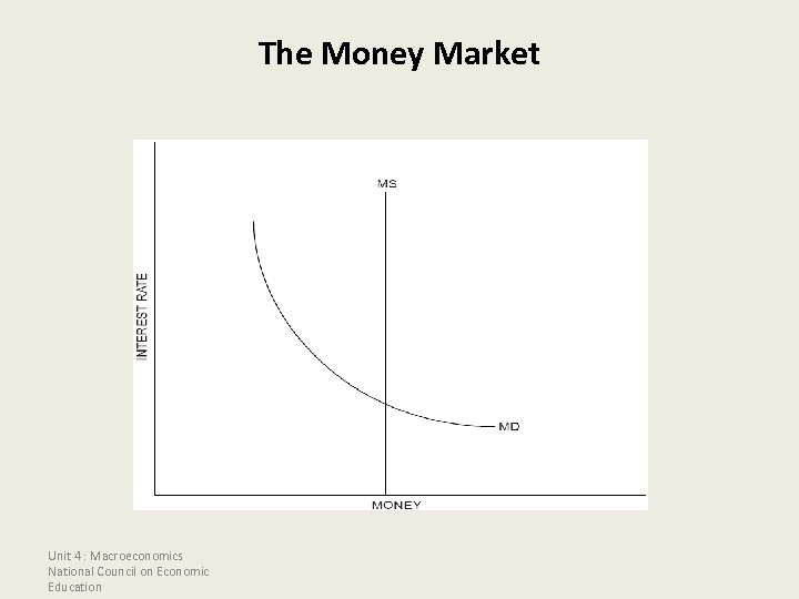 The Money Market Unit 4 : Macroeconomics National Council on Economic Education 