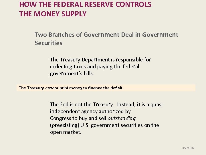 HOW THE FEDERAL RESERVE CONTROLS THE MONEY SUPPLY Two Branches of Government Deal in