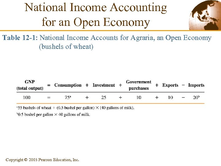 National Income Accounting for an Open Economy Table 12 -1: National Income Accounts for