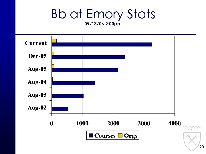 Bb at Emory Stats 09/18/06 2: 00 pm 23 
