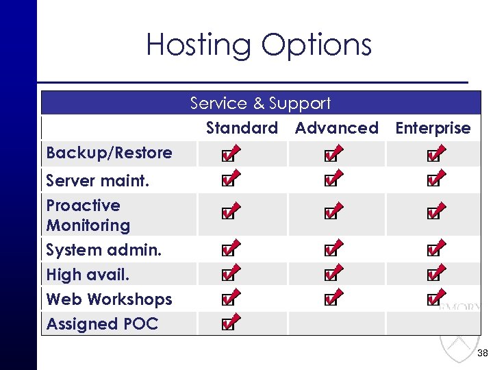 Hosting Options Service & Support Standard Advanced Enterprise Backup/Restore Server maint. Proactive Monitoring System