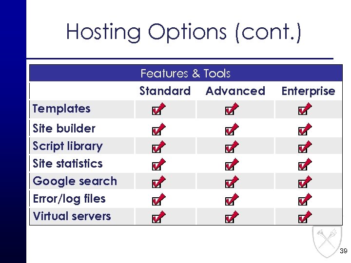 Hosting Options (cont. ) Features & Tools Standard Advanced Enterprise Templates Site builder Script