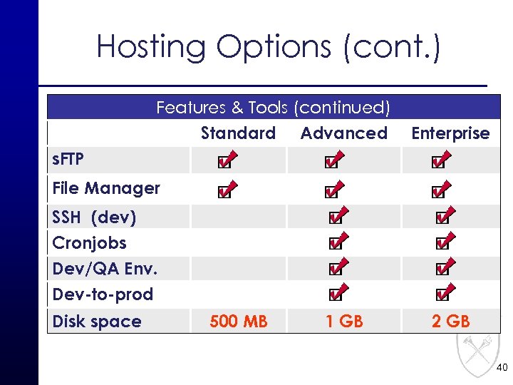 Hosting Options (cont. ) Features & Tools (continued) Standard Advanced Enterprise 500 MB 1