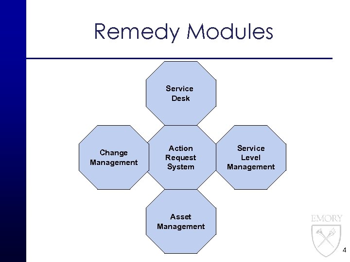 Remedy Modules Service Desk Change Management Action Request System Service Level Management Asset Management