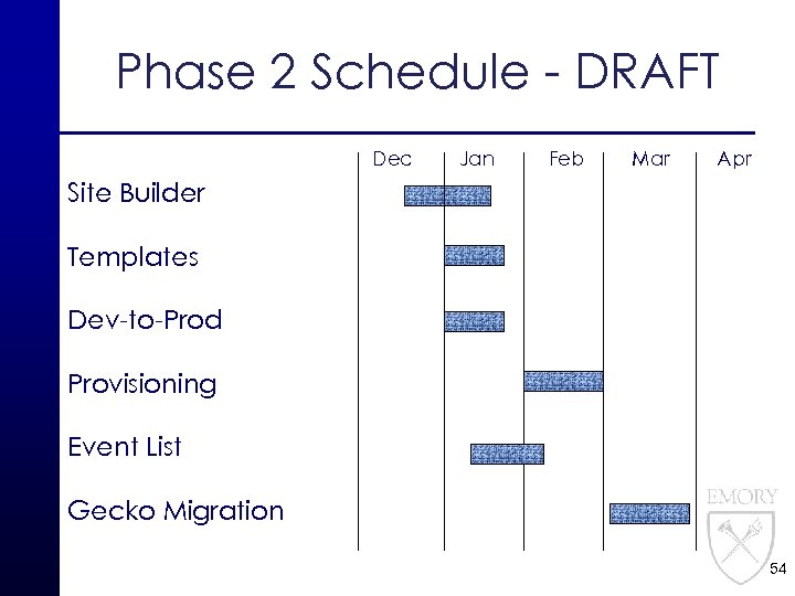 Phase 2 Schedule - DRAFT Dec Jan Feb Mar Apr Site Builder Templates Dev-to-Prod