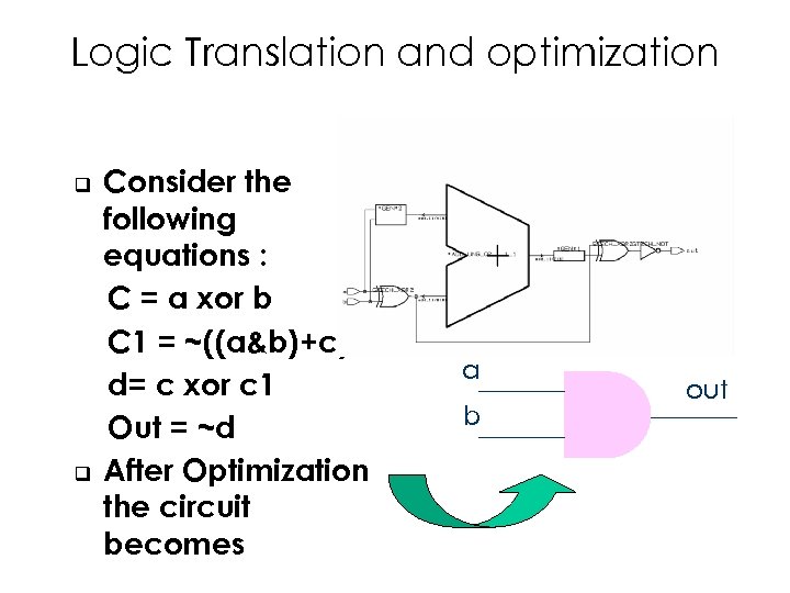 Logic Translation and optimization q q Consider the following equations : C = a