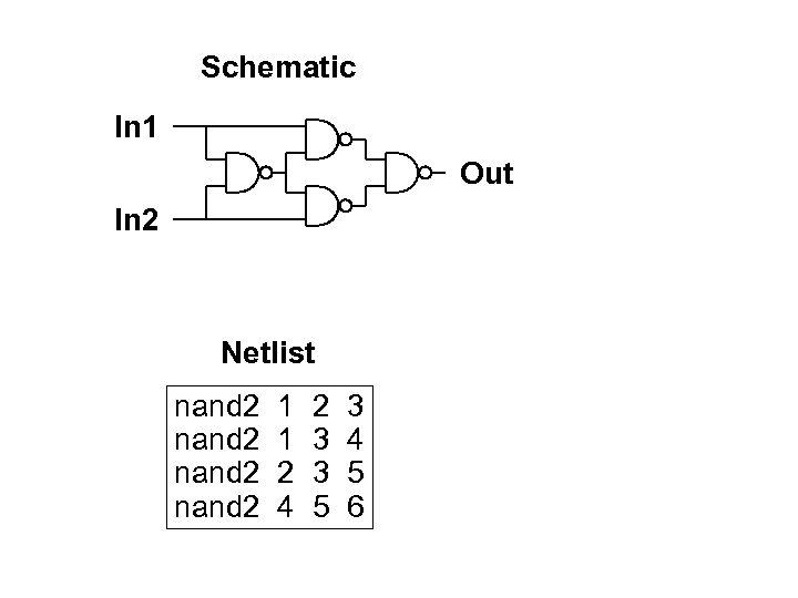Schematic In 1 Out In 2 Netlist nand 2 1 1 2 4 2