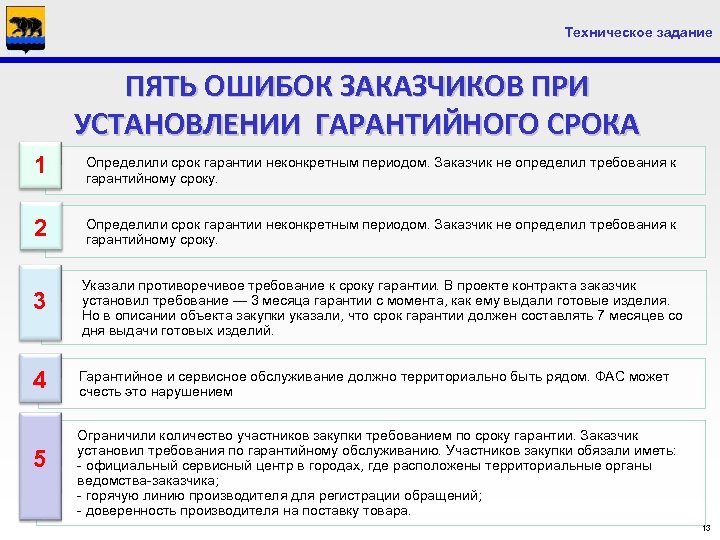 Цель проекта может быть неконкретной и иметь различное понимание