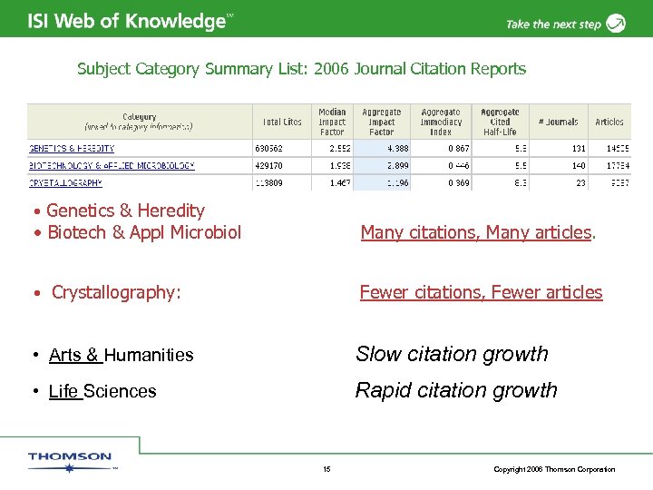 Subject Category Summary List: 2006 Journal Citation Reports • Genetics & Heredity • Biotech