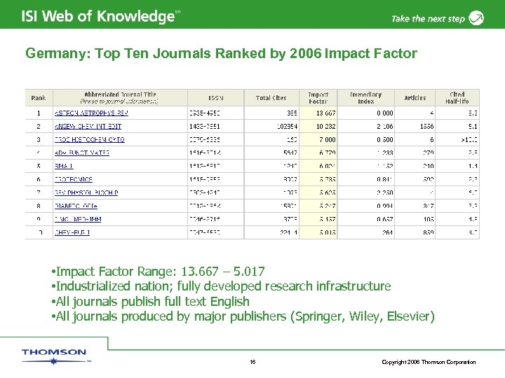 Germany: Top Ten Journals Ranked by 2006 Impact Factor • Impact Factor Range: 13.