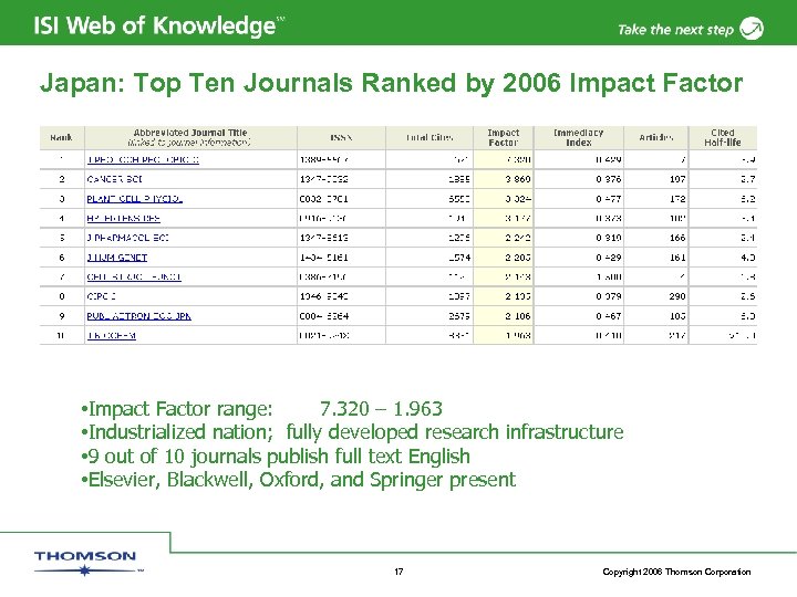 Japan: Top Ten Journals Ranked by 2006 Impact Factor • Impact Factor range: 7.