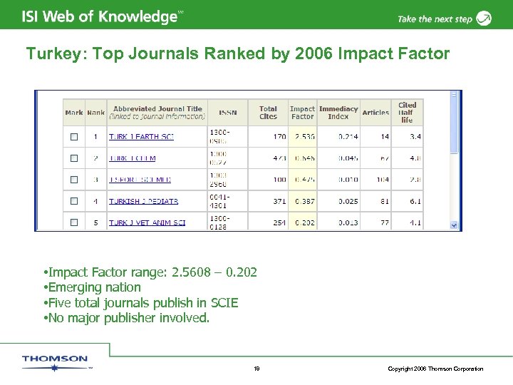 Turkey: Top Journals Ranked by 2006 Impact Factor • Impact Factor range: 2. 5608