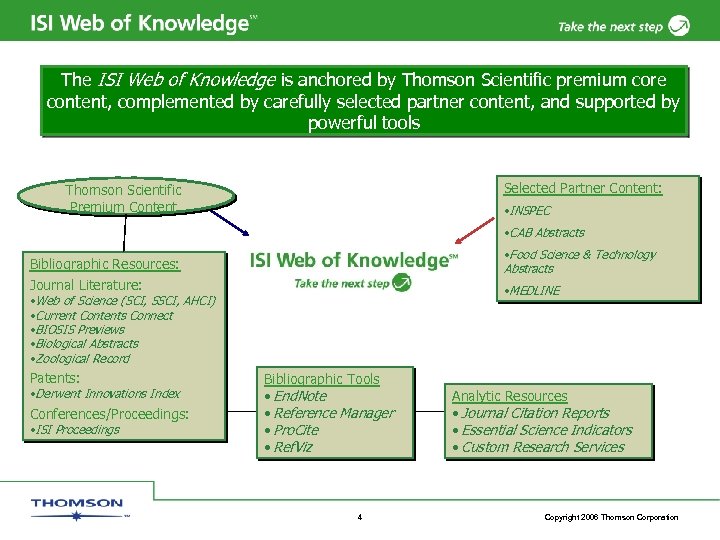 The ISI Web of Knowledge is anchored by Thomson Scientific premium core content, complemented