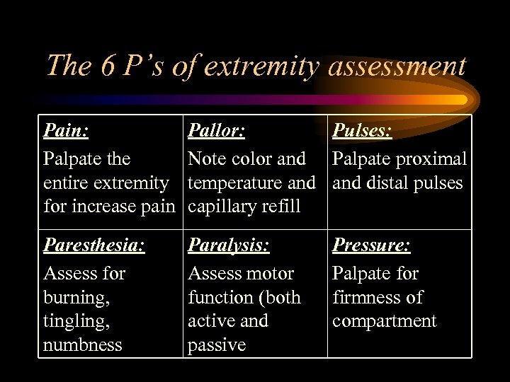 The 6 P’s of extremity assessment Pain: Palpate the entire extremity for increase pain