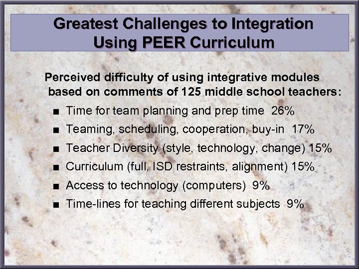 Greatest Challenges to Integration Using PEER Curriculum Perceived difficulty of using integrative modules based