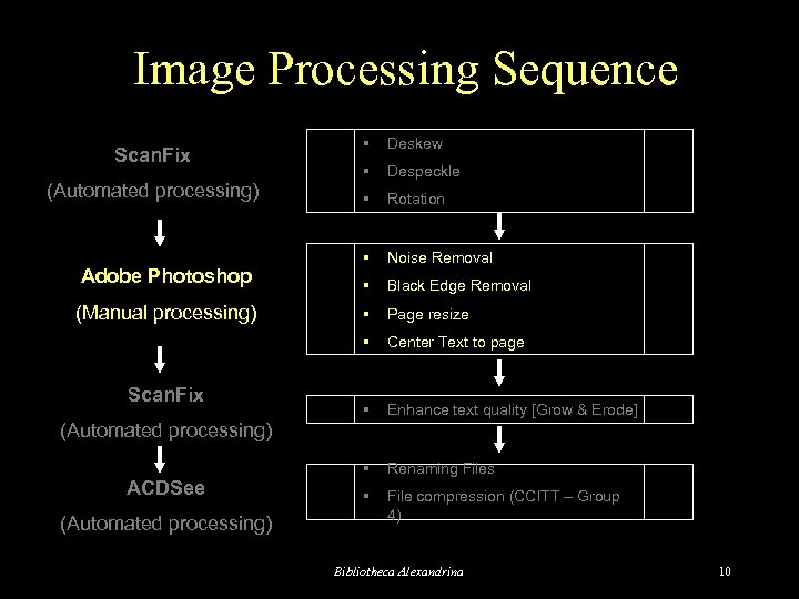 Image Processing Sequence (Automated processing) Adobe Photoshop (Manual processing) Scan. Fix § Deskew §