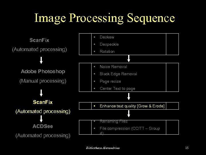 Image Processing Sequence (Automated processing) Adobe Photoshop (Manual processing) Scan. Fix § Deskew §