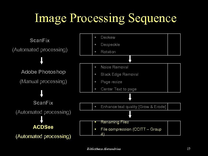 Image Processing Sequence (Automated processing) Adobe Photoshop (Manual processing) Scan. Fix § Deskew §