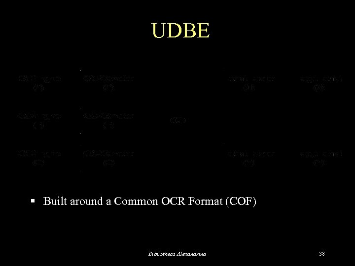 UDBE § Built around a Common OCR Format (COF) Bibliotheca Alexandrina 38 