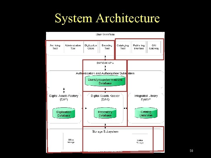 System Architecture Bibliotheca Alexandrina 50 